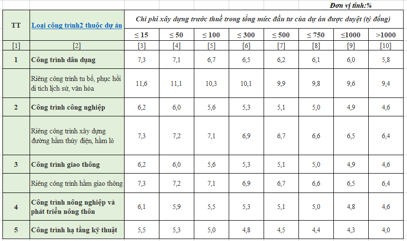 Chính sách mới về xây dựng có hiệu lực từ tháng 10/2021 - Ảnh 1.