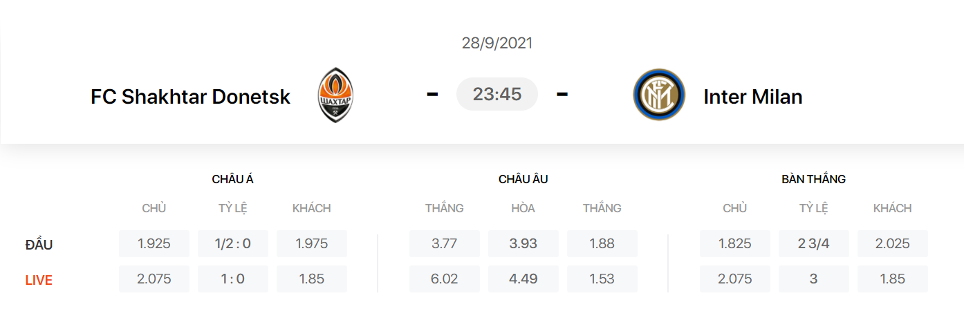 Nhận định, soi kèo, dự đoán Shakhtar vs Inter Milan (bảng D Champions League) - Ảnh 1.