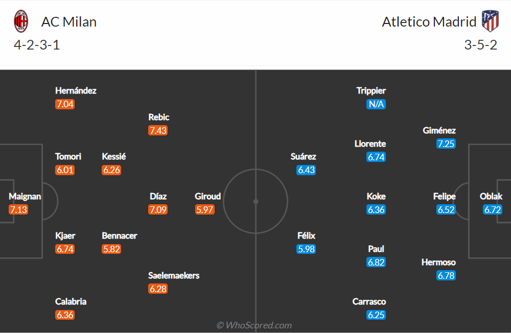 Nhận định, soi kèo, dự đoán AC Milan vs Atletico Madrid (bảng B Champions League) - Ảnh 1.