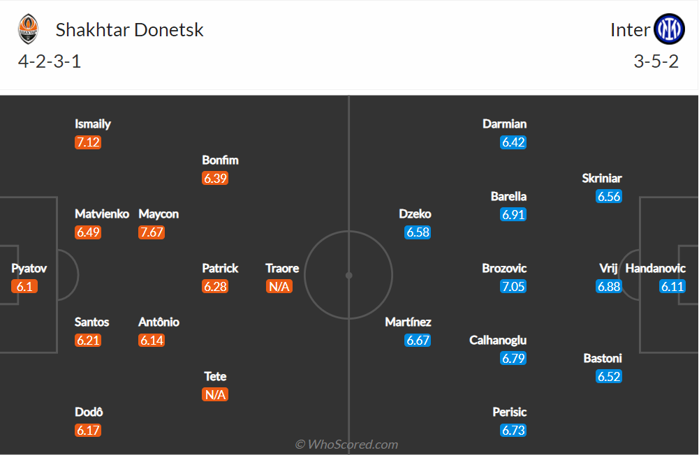 Nhận định, soi kèo, dự đoán Shakhtar vs Inter Milan (bảng D Champions League) - Ảnh 1.