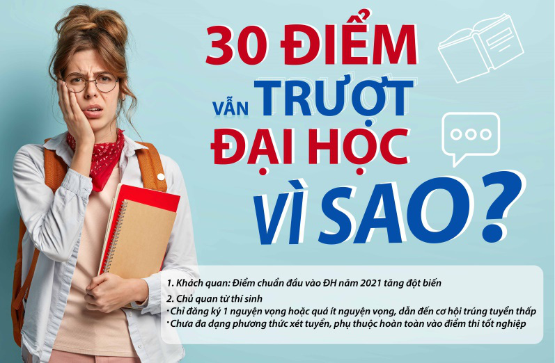 “30 điểm vẫn trượt đại học” và bí kíp giắt lưng cho thí sinh 2k4 - Ảnh 1.