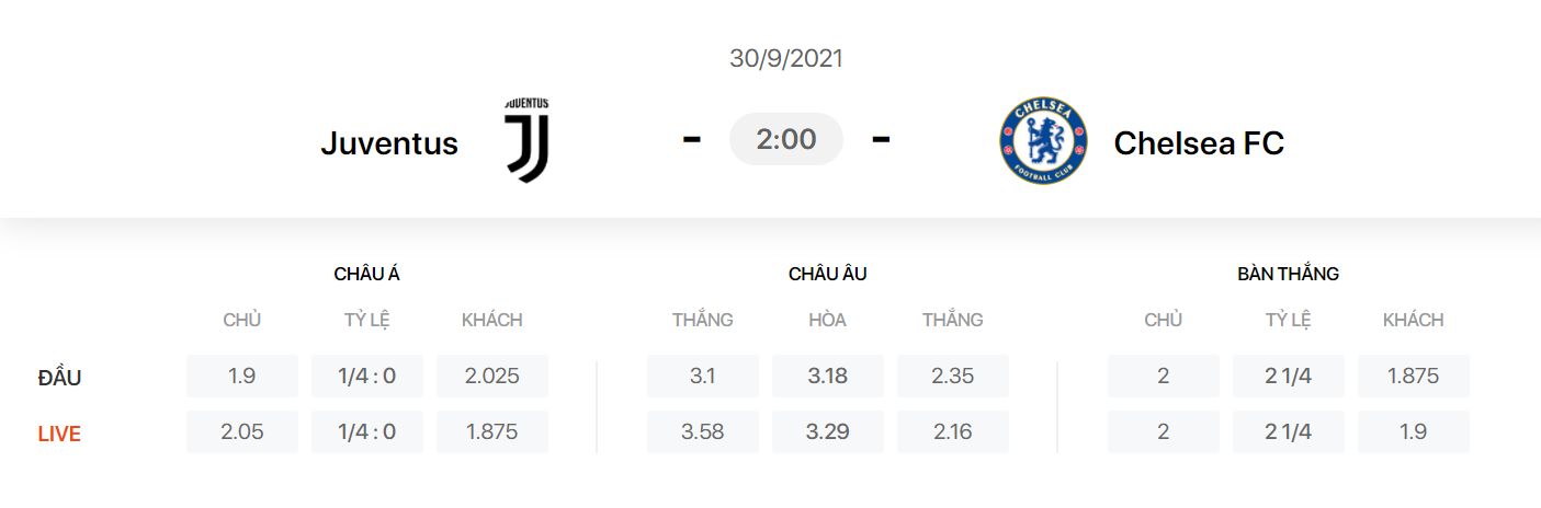 Nhận định, soi kèo, dự đoán Juventus vs Chelsea (bảng H Champions League) - Ảnh 1.