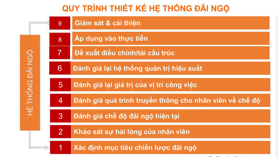 Triển khai đãi ngộ ra sao để thúc đẩy đội ngũ, phục hồi doanh nghiệp hậu giãn cách? - Ảnh 1.