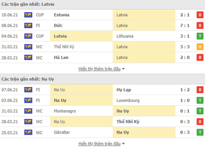 Nhận định, soi kèo, dự đoán Latvia vs Na Uy (bảng G vòng loại World Cup 2022 khu vực châu Âu) - Ảnh 2.