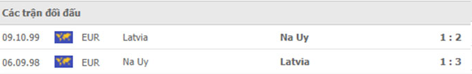 Nhận định, soi kèo, dự đoán Latvia vs Na Uy (bảng G vòng loại World Cup 2022 khu vực châu Âu) - Ảnh 3.