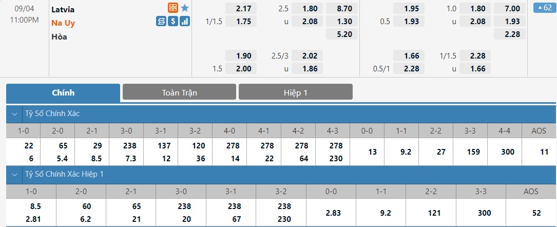 Nhận định, soi kèo, dự đoán Latvia vs Na Uy (bảng G vòng loại World Cup 2022 khu vực châu Âu) - Ảnh 1.