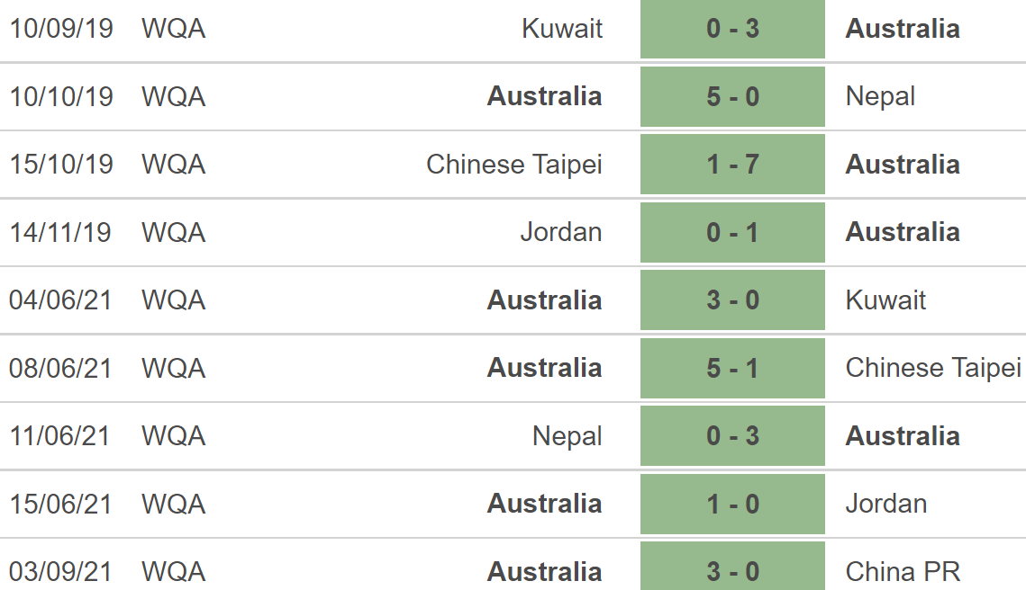 BQL sân Mỹ Đình test bảng điện tử trận Việt Nam vs Australia: Tỷ số không ai dám ngờ tới - Ảnh 2.