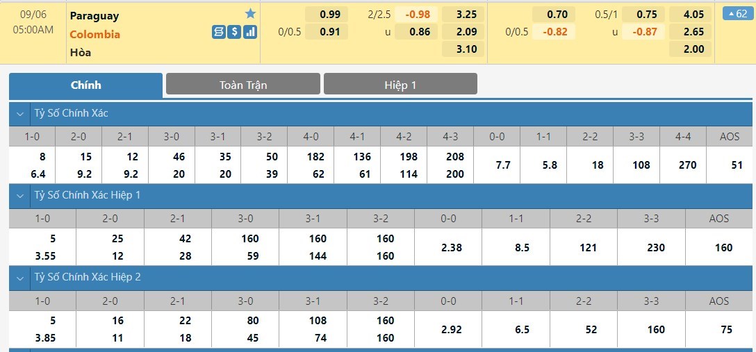 Nhận định, soi kèo, dự đoán Paraguay vs Colombia (vòng loại World Cup 2022 khu vực Nam Mỹ) - Ảnh 1.