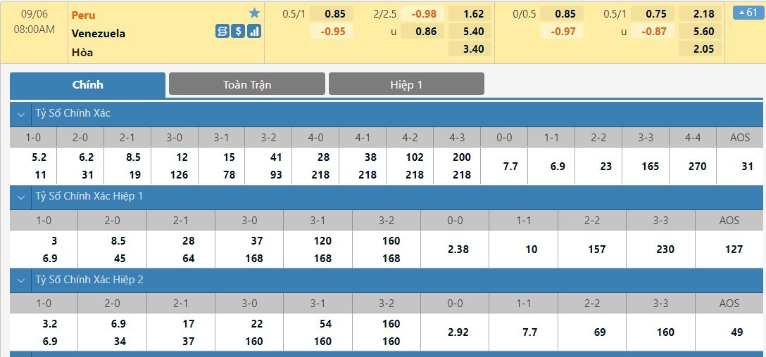 Nhận định, soi kèo, dự đoán Peru vs Venezuela (vòng loại World Cup 2022 khu vực Nam Mỹ) - Ảnh 1.