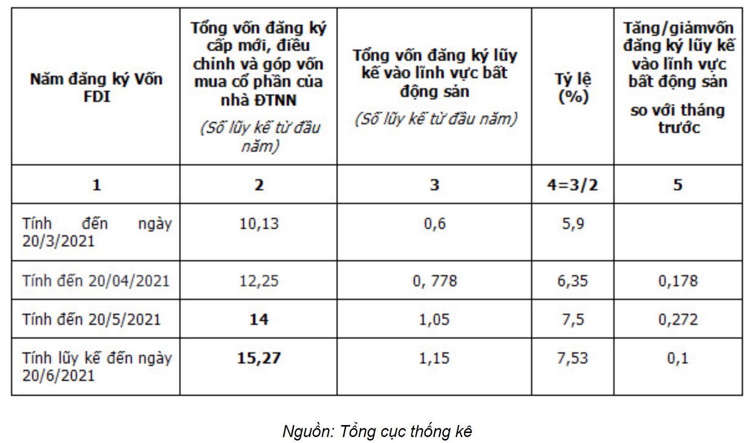 Giá nhà Hong Kong, Singapore tăng chóng mặt, ông lớn ngoại nhắm “món hời lớn” khi đầu tư bất động sản Việt Nam - Ảnh 1.