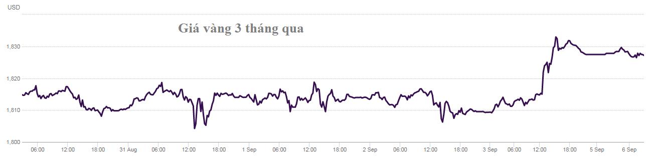 Đầu tuần USD thấp nhất 1 tháng, bitcoin tăng vọt lên gần 52.000 USD, vàng cao nhất 2,5 tháng - Ảnh 3.