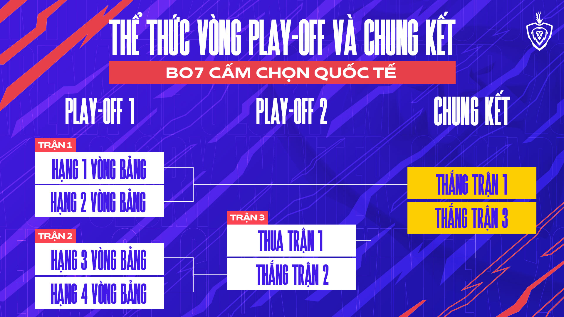 CHÍNH THỨC: Garena ấn định ngày khởi tranh Đấu Trường Danh Vọng mùa Đông 2021 - Ảnh 3.