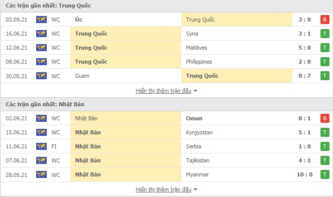 Nhận định, soi kèo, dự đoán Trung Quốc vs Nhật Bản (vòng loại 3 World Cup 2022) - Ảnh 2.