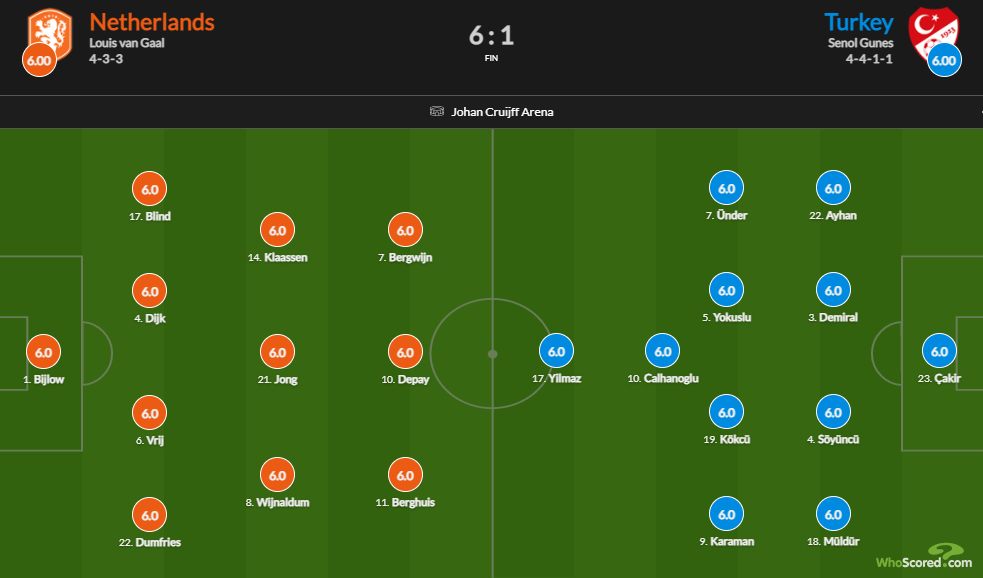 Hà Lan 6-1 Thổ Nhĩ Kỳ: Depay sánh ngang Cruyff, cơn lốc Da cam cuốn phăng Thổ Nhĩ Kỳ - Ảnh 1.