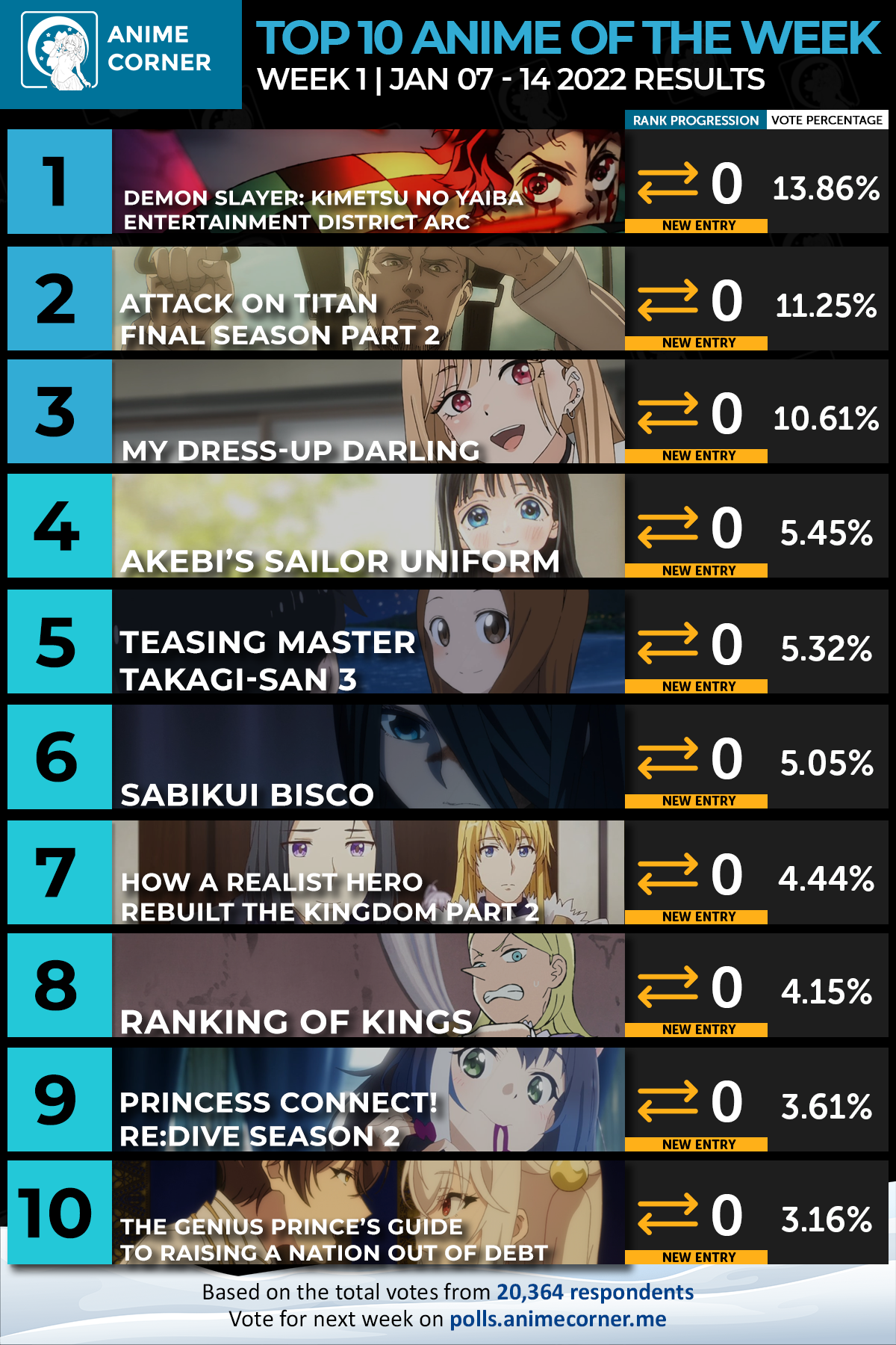 Ranking of Kings Season One Review: The New King of Anime | Nestia