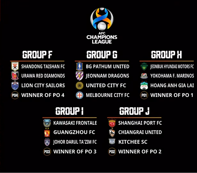 CLB HAGL rơi vào bảng "tử thần" tại AFC Champions League 2022 - Ảnh 1. CLB HAGL rơi vào bảng "tử thần" tại AFC Champions League 2022 - Ảnh 1.