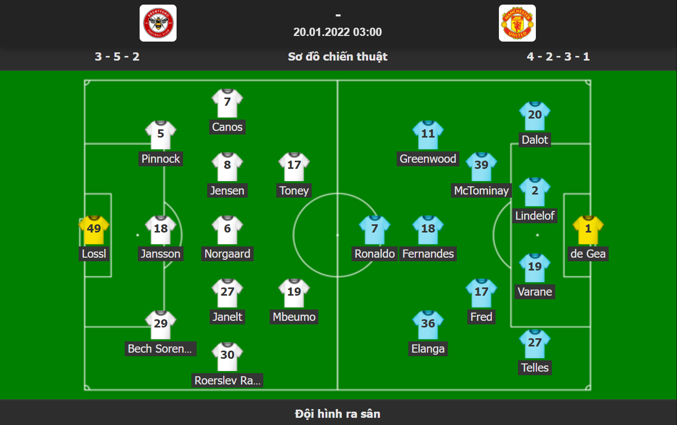 MU thắng trận Ngoại Hạng Anh đầu tiên trong năm 2022 - Ảnh 1. MU thắng trận Ngoại Hạng Anh đầu tiên trong năm 2022 - Ảnh 1.