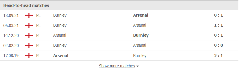 Nhận định, soi kèo, dự đoán Arsenal vs Burnley, vòng 23 Ngoại hạng Anh - Ảnh 2.