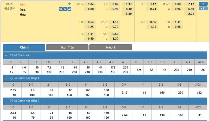 Nhận định, soi kèo, dự đoán Iran vs Iraq (vòng loại 3 World Cup 2022) - Ảnh 1.