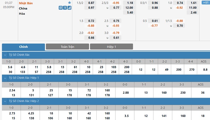 Nhận định, soi kèo, dự đoán Nhật Bản vs Trung Quốc (vòng loại 3 World Cup 2022) - Ảnh 1.