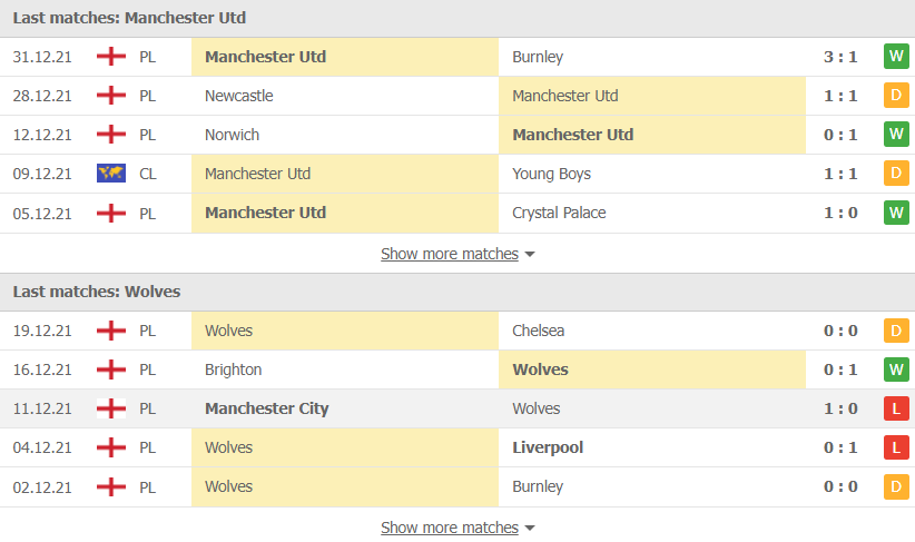 Nhận định, soi kèo, dự đoán MU vs Wolves (vòng 21 Ngoại hạng Anh) - Ảnh 4.