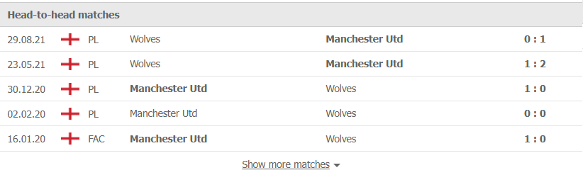 Nhận định, soi kèo, dự đoán MU vs Wolves (vòng 21 Ngoại hạng Anh) - Ảnh 3.