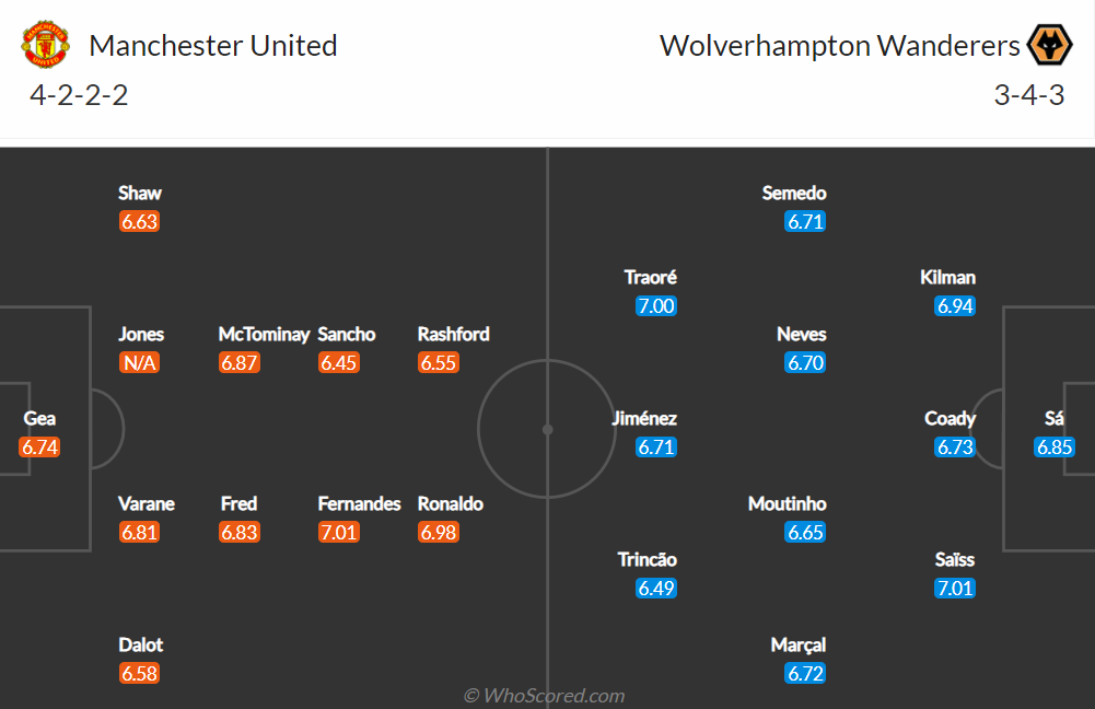 Nhận định, soi kèo, dự đoán MU vs Wolves (vòng 21 Ngoại hạng Anh) - Ảnh 2.