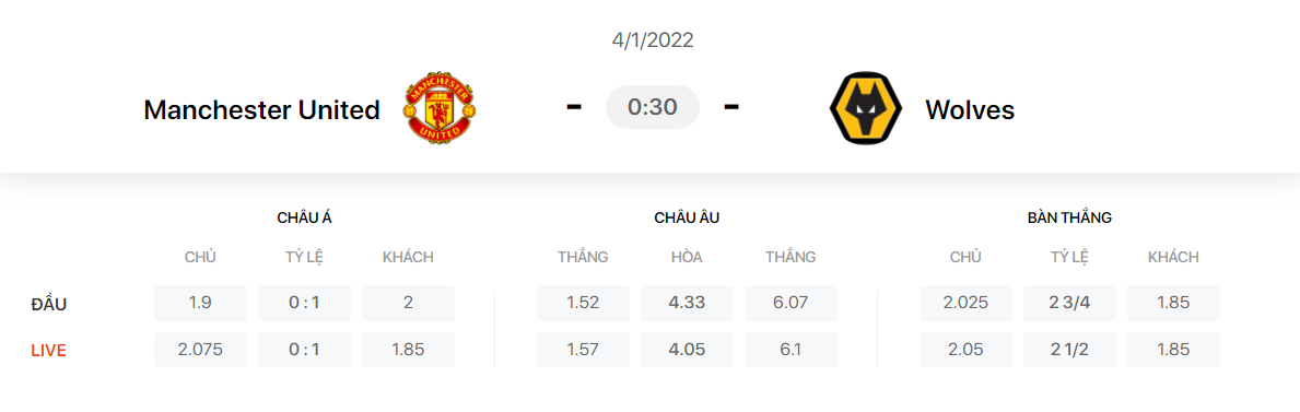 Nhận định, soi kèo, dự đoán MU vs Wolves (vòng 21 Ngoại hạng Anh) - Ảnh 1.