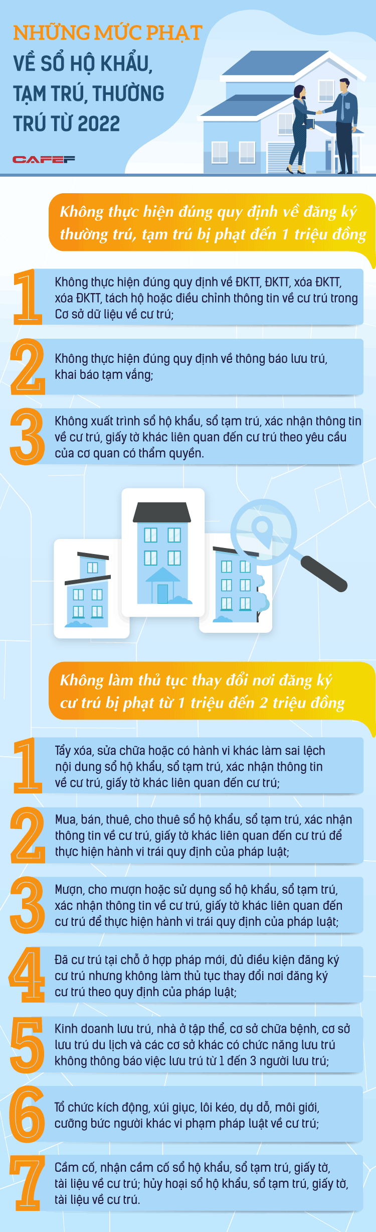 INFOGRAPHIC: Những mức phạt về sổ hộ khẩu, tạm trú, thường trú từ 2022 - Ảnh 1.