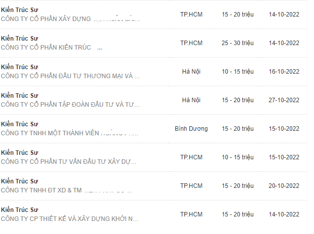 Ngành học &quot;hào hoa&quot; được săn đón trong 5-10 năm tới, lương tới 30-50 triệu đồng, 29 điểm mới đỗ - Ảnh 2.