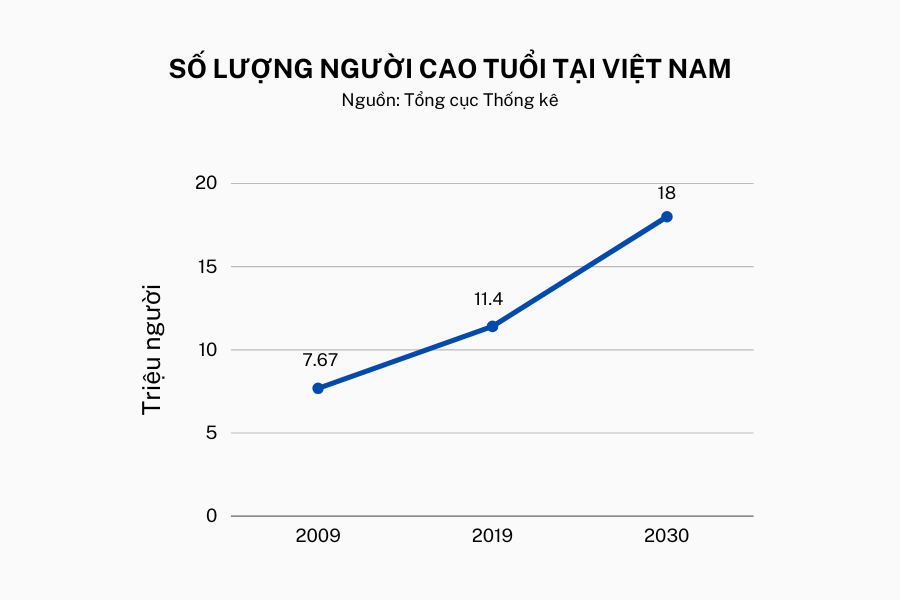 Căn hộ biển giúp cư dân kiểm soát &quot;lão hóa&quot; bằng y học hiện đại - Ảnh 2.