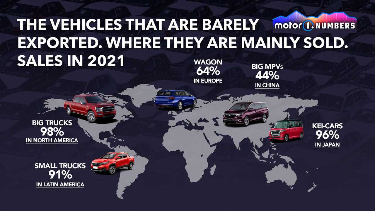 Thị trường xe toàn cầu: nhiều mẫu bán chạy tại nước này nhưng ế ẩm ở nước khác - Ảnh 1.