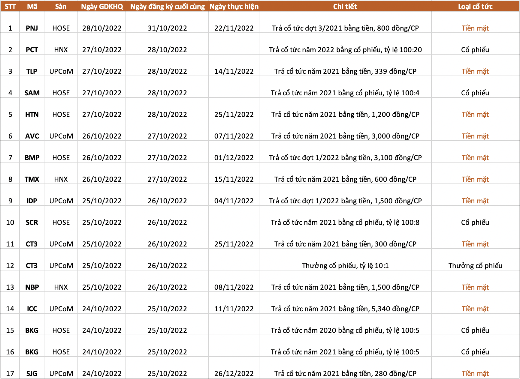 Ảnh chụp Màn hình 2022-10-22 lúc 08.16.46.png