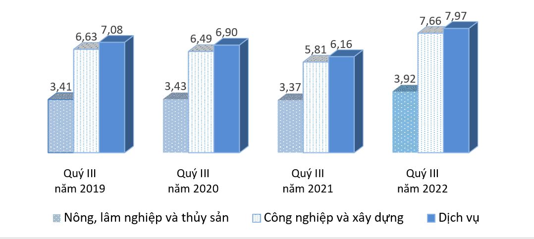 Thu nhập bình quân tháng của người lao động đã thay đổi ra sao trong 9 ...