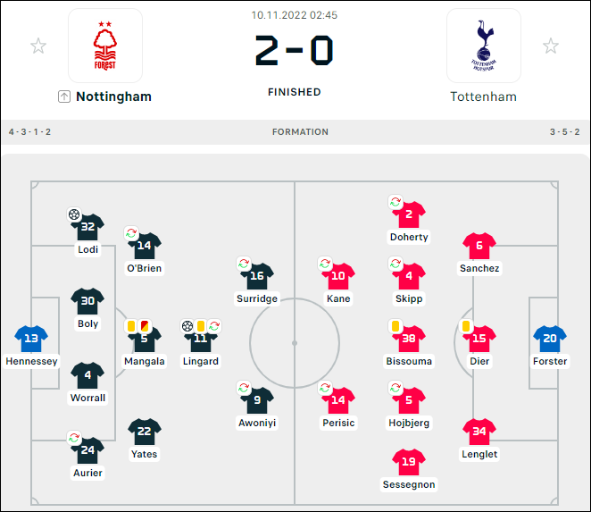Liverpool thắng nhờ luân lưu, Arsenal và Tottenham bị 'đá bay' khỏi cúp Liên đoàn Anh - Ảnh 9.