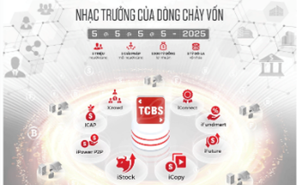 TCBS tham vọng tăng vốn để triển khai mô hình &quot;Zero-fee&quot; - Ảnh 1.