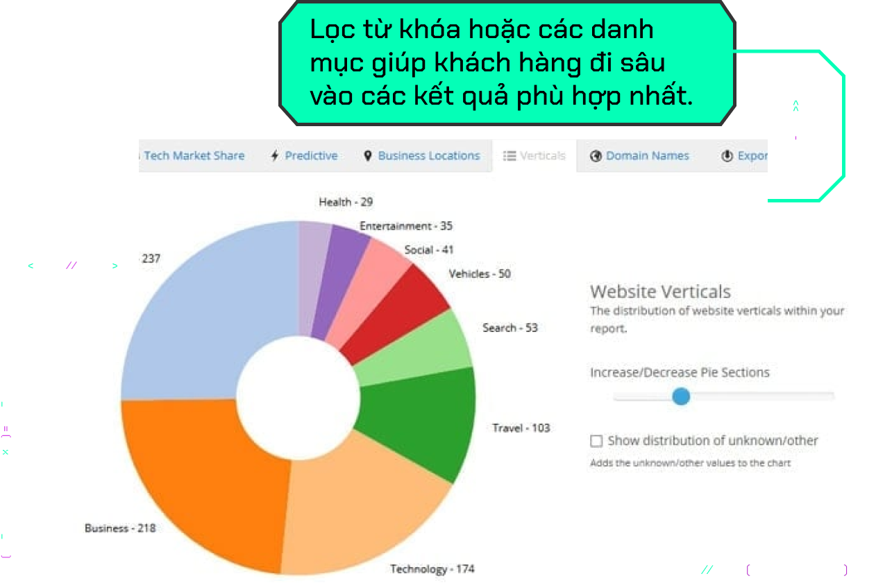 Chuyện lạ kỳ trong giới công nghệ: Công ty một người, ‘làm tất ăn cả’, doanh số mỗi năm cả chục triệu USD - Ảnh 4.