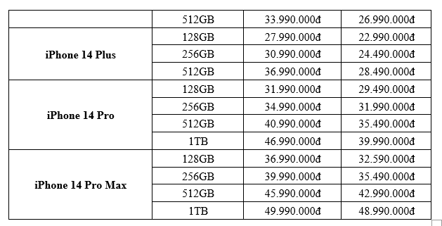 iPhone 13 giảm giá mạnh, iPhone Xs Max chỉ còn 8,39 triệu đồng  - Ảnh 2.