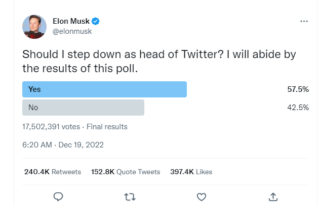Cuộc thăm dò ý kiến của Elon Musk về việc có nên từ chức CEO Twitter hay không đã có kết quả - Ảnh 1.