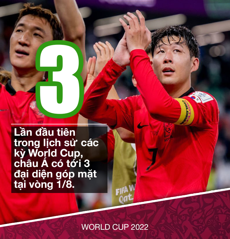 Vòng bảng World Cup 2022: Châu Á làm nên lịch sử, bất ngờ nối tiếp ...