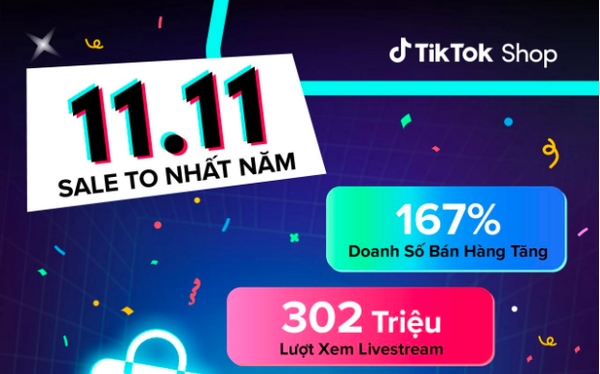 Doanh nghiệp tăng doanh số bán hàng vào ngày sale đôi trên TikTok Shop - Ảnh 1.