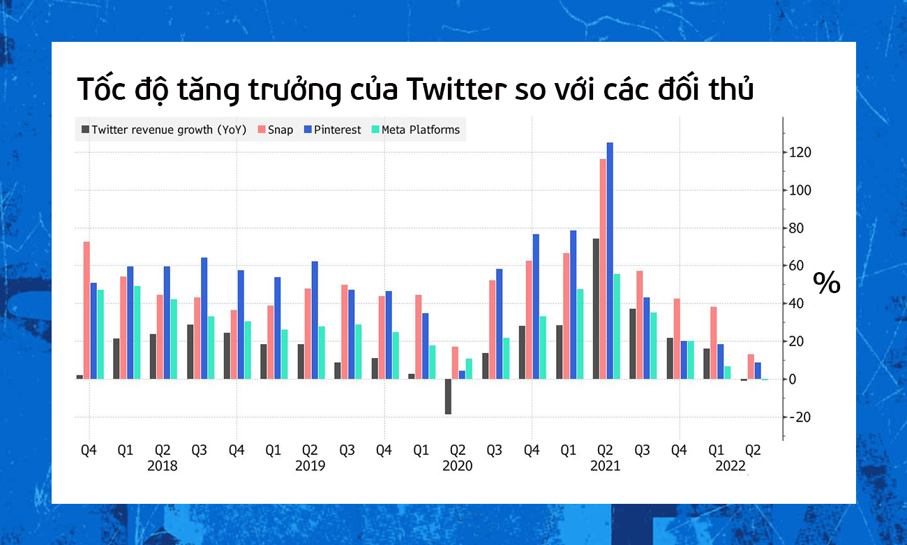 Twitter dưới ‘Kỷ nguyên Elon Musk’ - Ảnh 6.