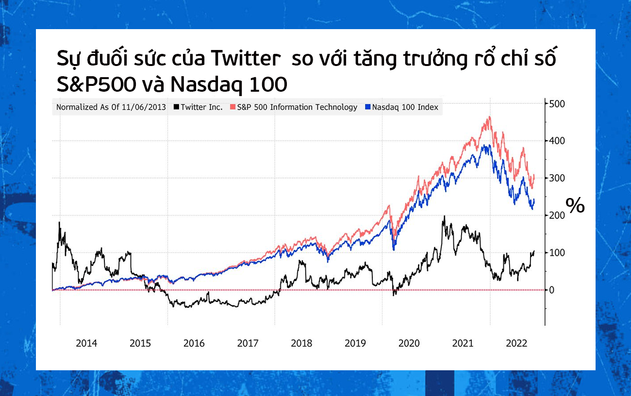 Twitter dưới ‘Kỷ nguyên Elon Musk’ - Ảnh 10.