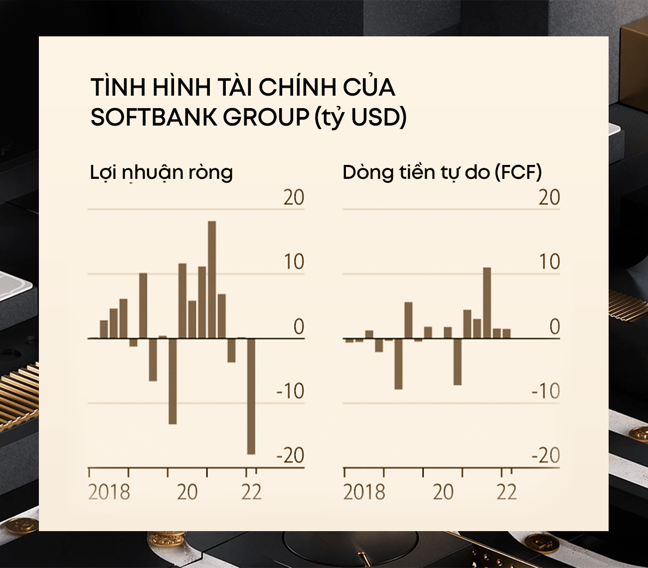 Softbank: Năm 2022 đầy bất ổn của Masayoshi Son - Ảnh 3.