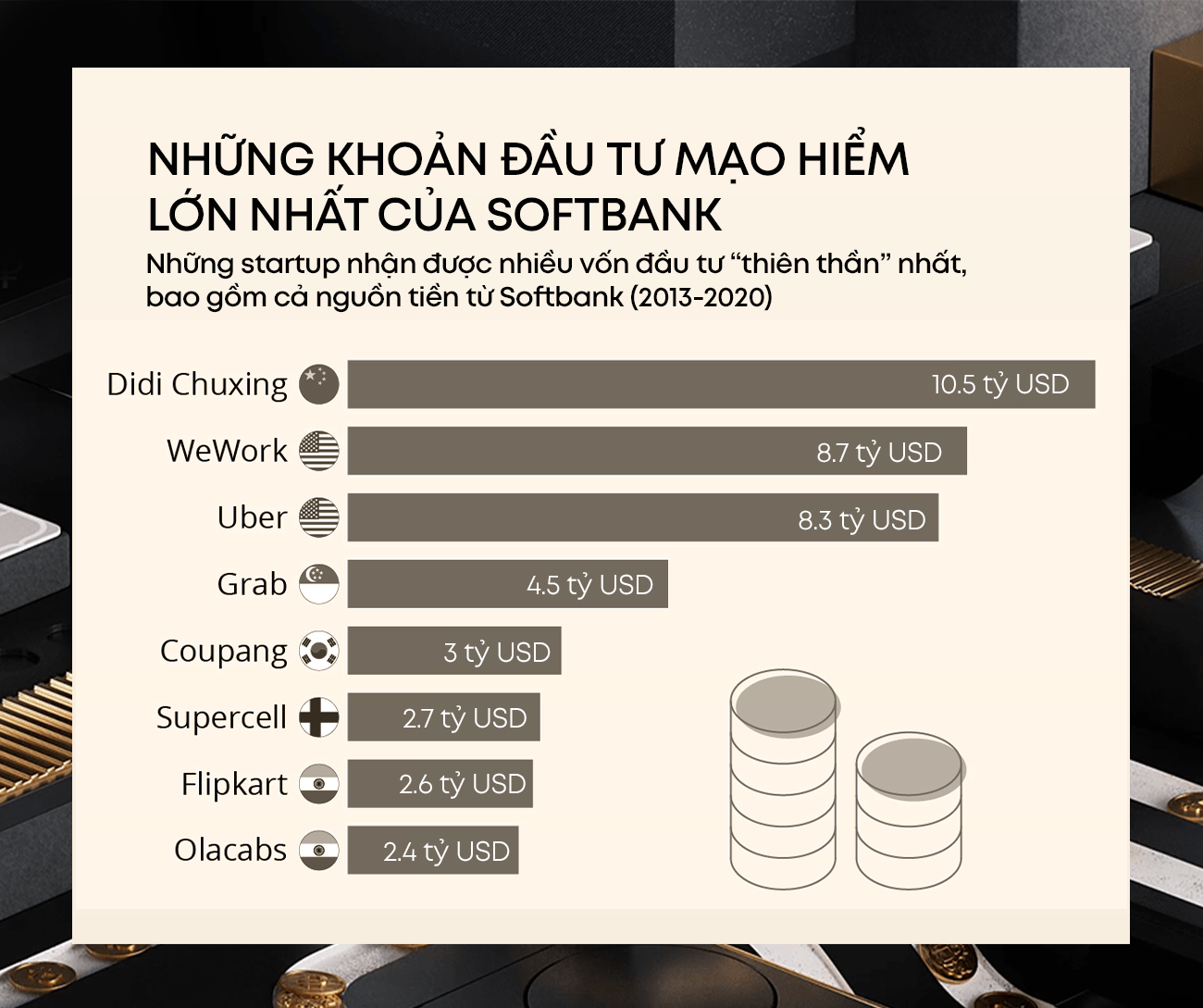 Softbank: Năm 2022 đầy bất ổn của Masayoshi Son - Ảnh 7.