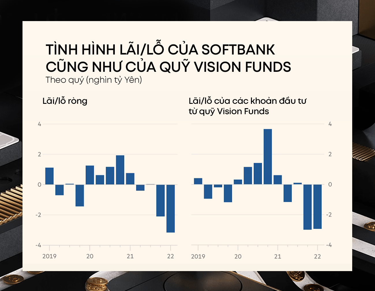 Softbank: Năm 2022 đầy bất ổn của Masayoshi Son - Ảnh 8.