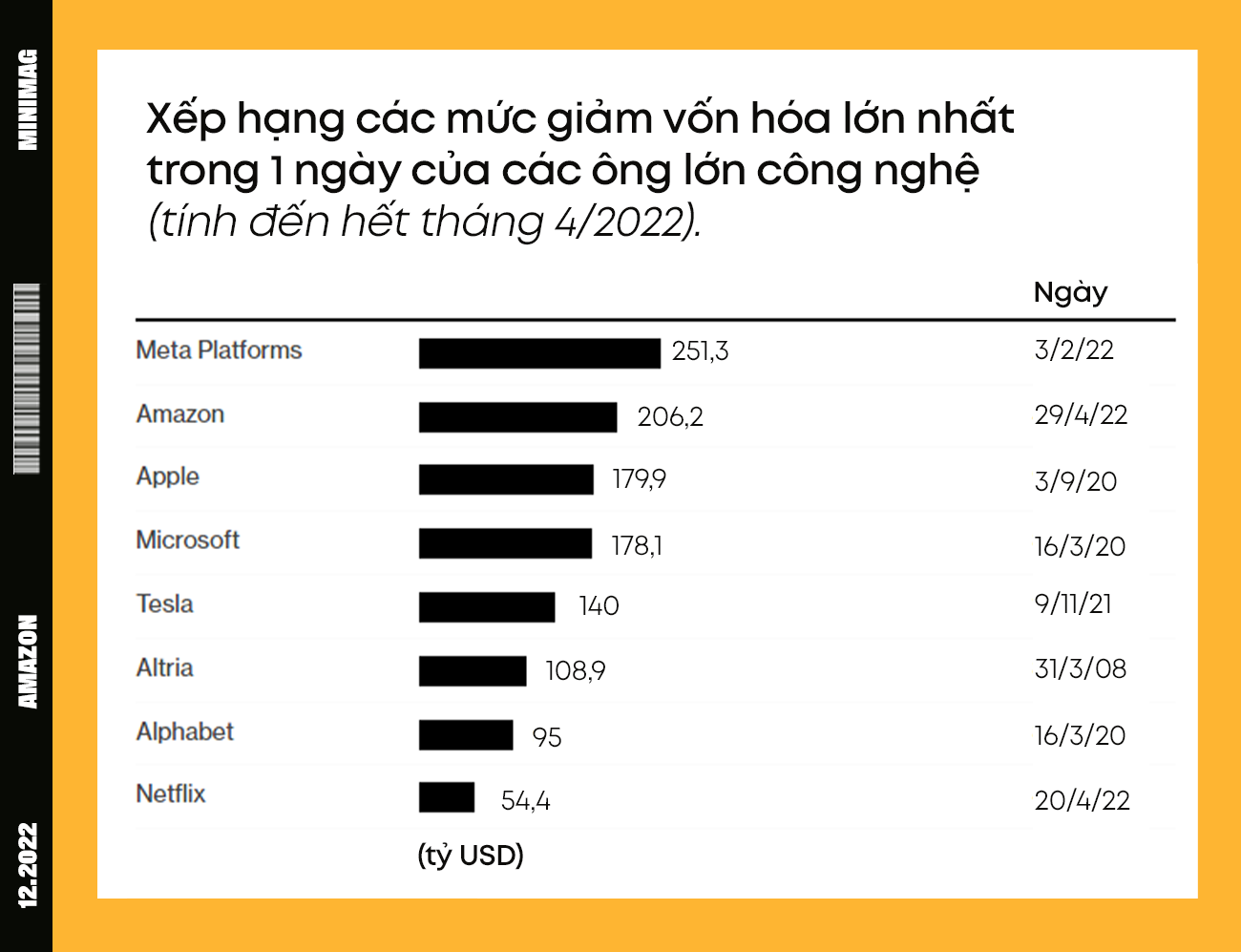 Thương mại điện tử Việt Nam  Bài 1 Cuộc cạnh tranh của các nhà bán lẻ nội   ngoại