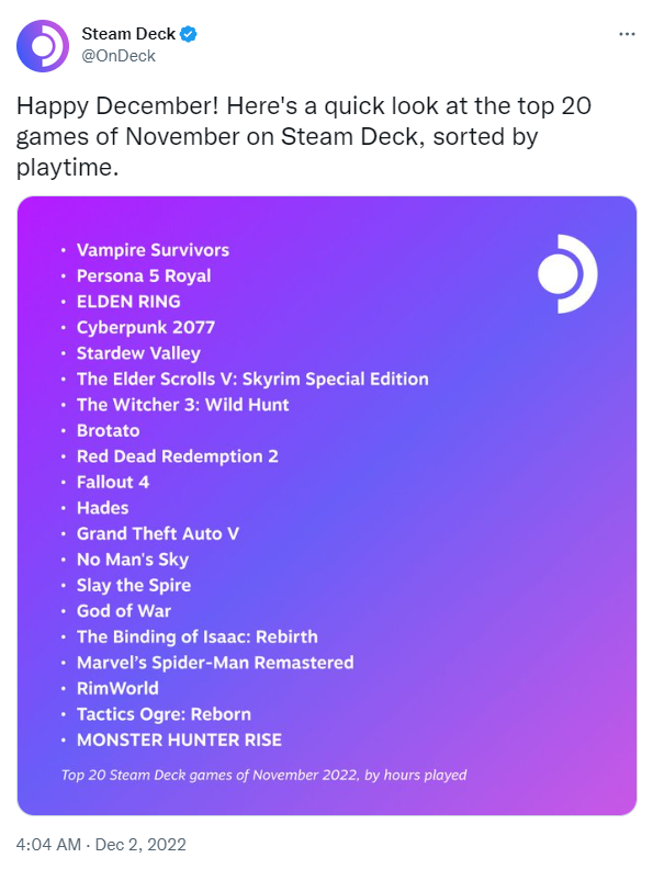 Những tựa game được chơi nhiều nhất trên Steam Deck trong tháng 11 - Ảnh 2.