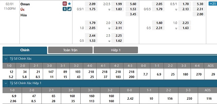 Nhận định, soi kèo, dự đoán Oman vs Australia (vòng loại 3 World Cup 2022) - Ảnh 1.