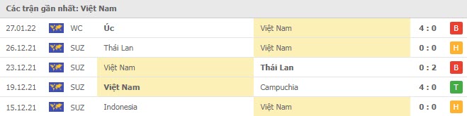 Nhận định, soi kèo, dự đoán đội tuyển Việt Nam vs Trung Quốc (vòng loại 3 World Cup 2022) - Ảnh 3.